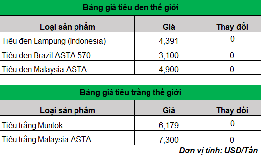 giá tiêu trên thế giới 1-4-2024_1711938590.png